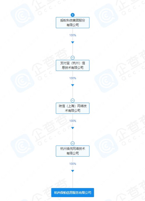 螞蟻集團(tuán)新動(dòng)作 成立保螞信息服務(wù)公司，聚焦信息系統(tǒng)集成服務(wù)新賽道